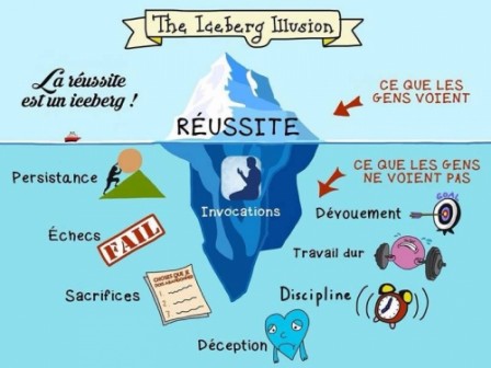 Iceberg_illusion.jpg